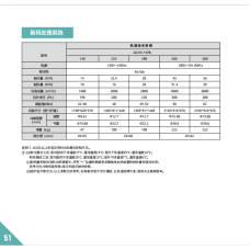 新风处理系统