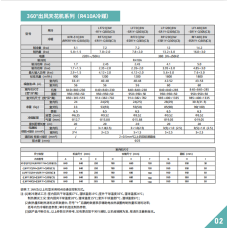 360°环形出风天花机