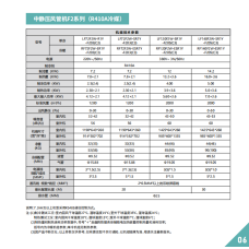 中静压风管机系列